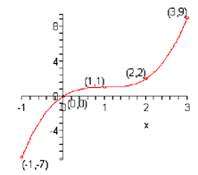 1844_Sketch the graph of given function.png